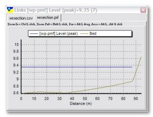 Floodplain Mapping Capability