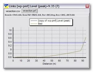 Floodplain Mapping