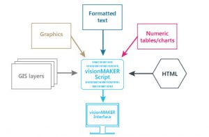 visionMAKER