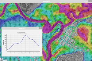 FLOOD Manager